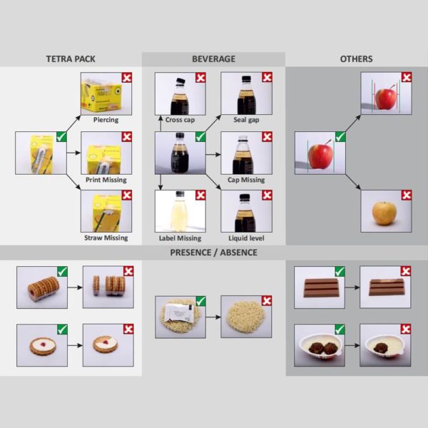 Food Industry – Propix Technologies Pvt Ltd